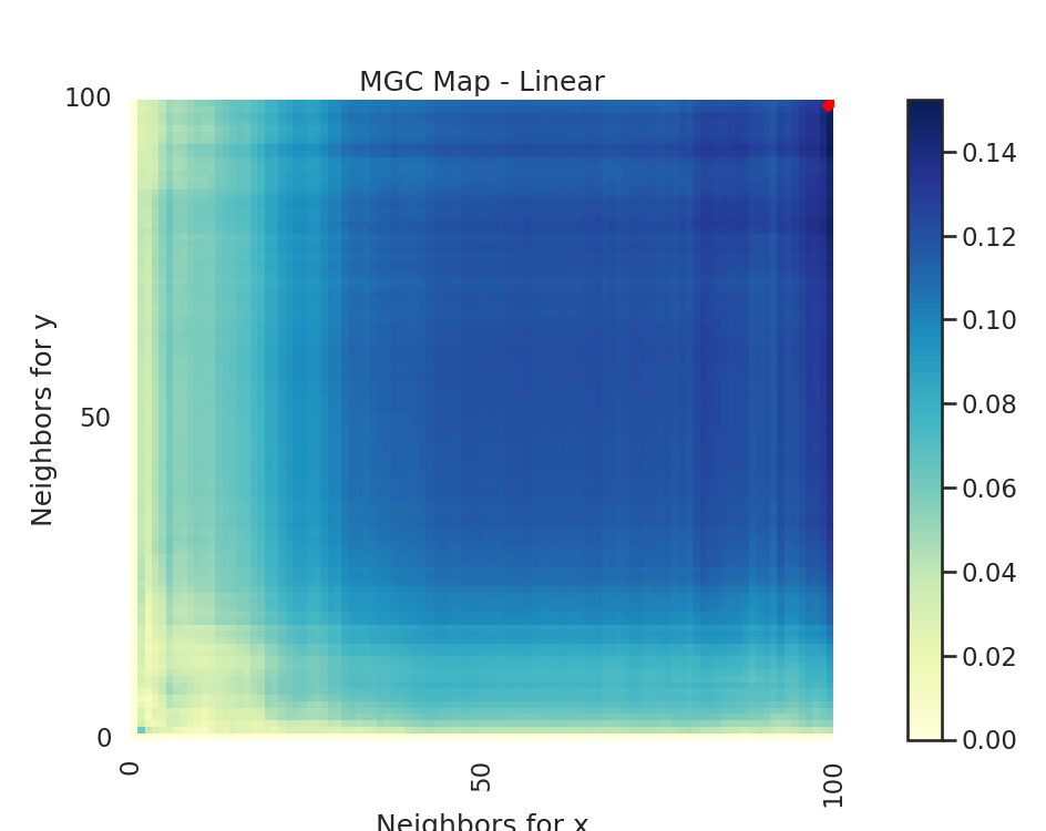 MGC Map - Linear